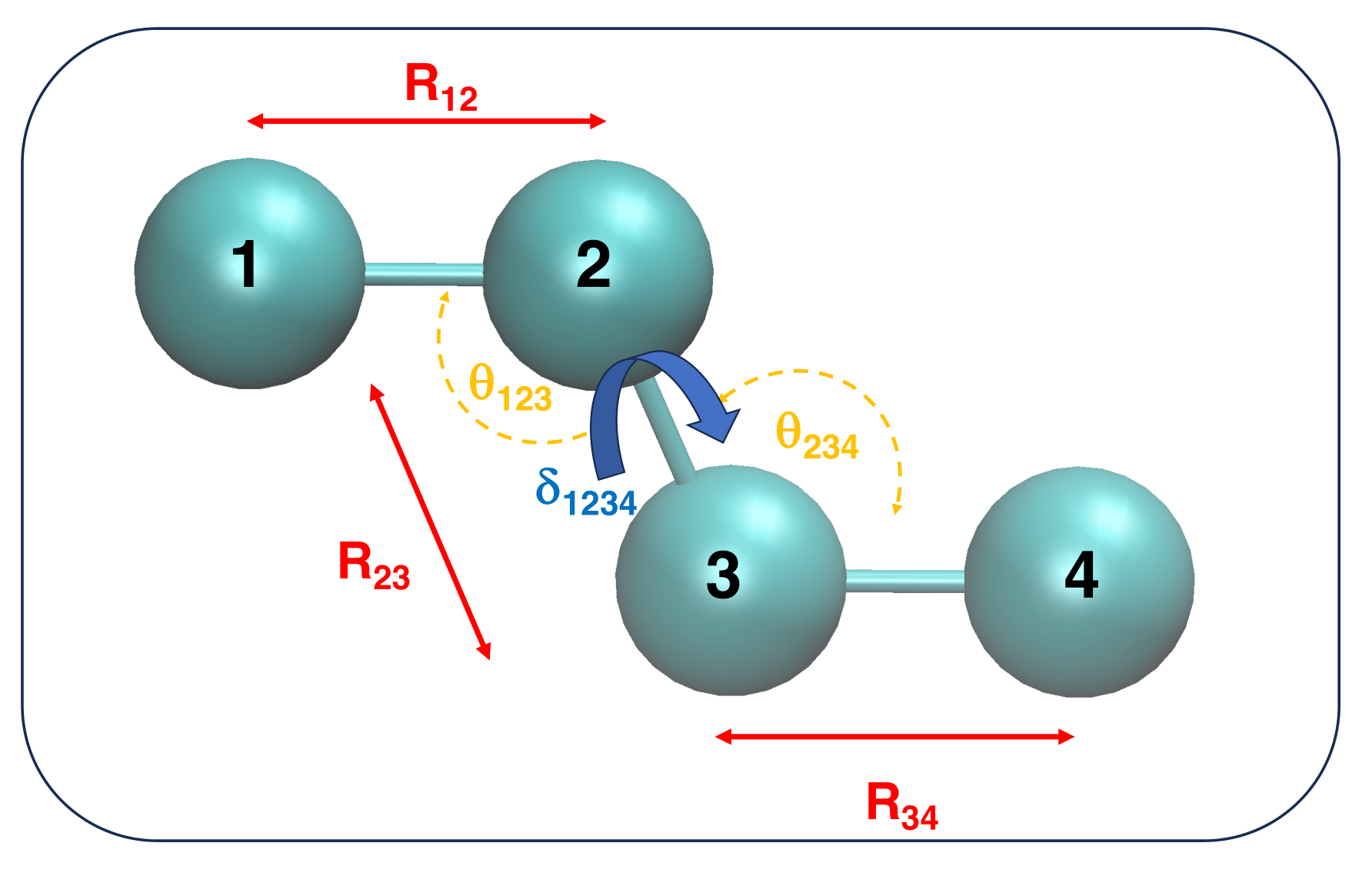 6 natural IC for n-butane molecule