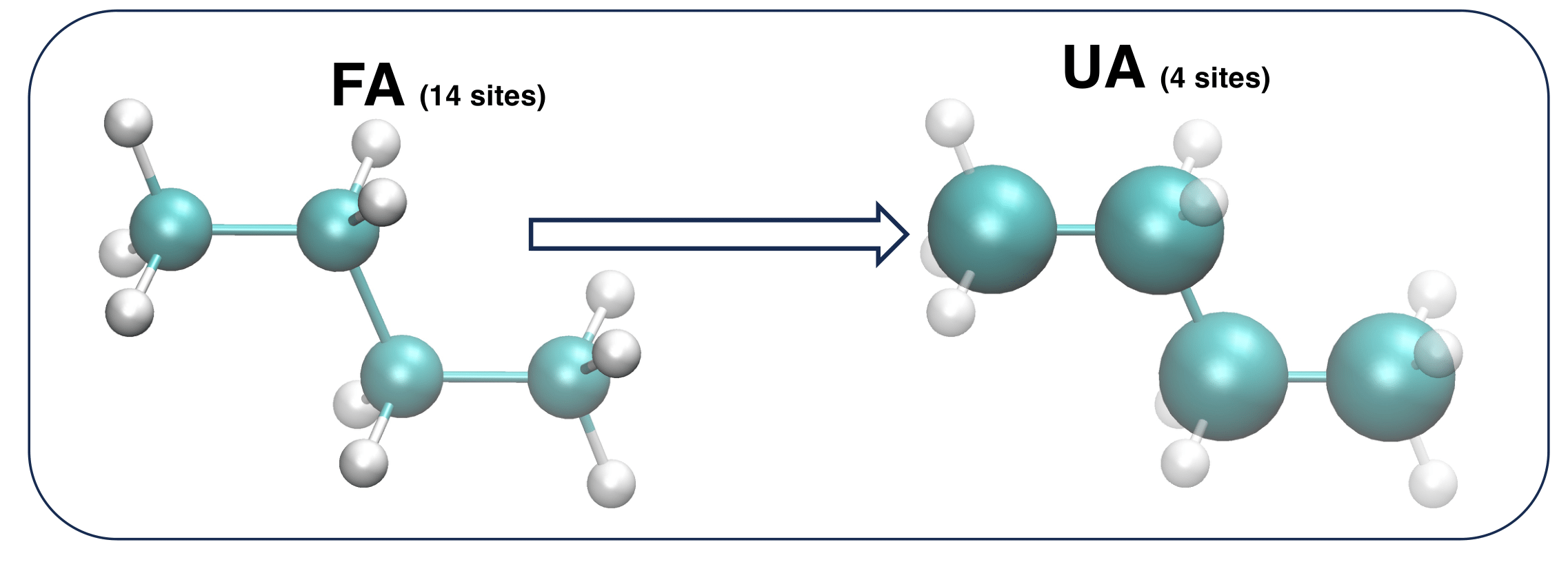 UA model of the n-butane molecule.