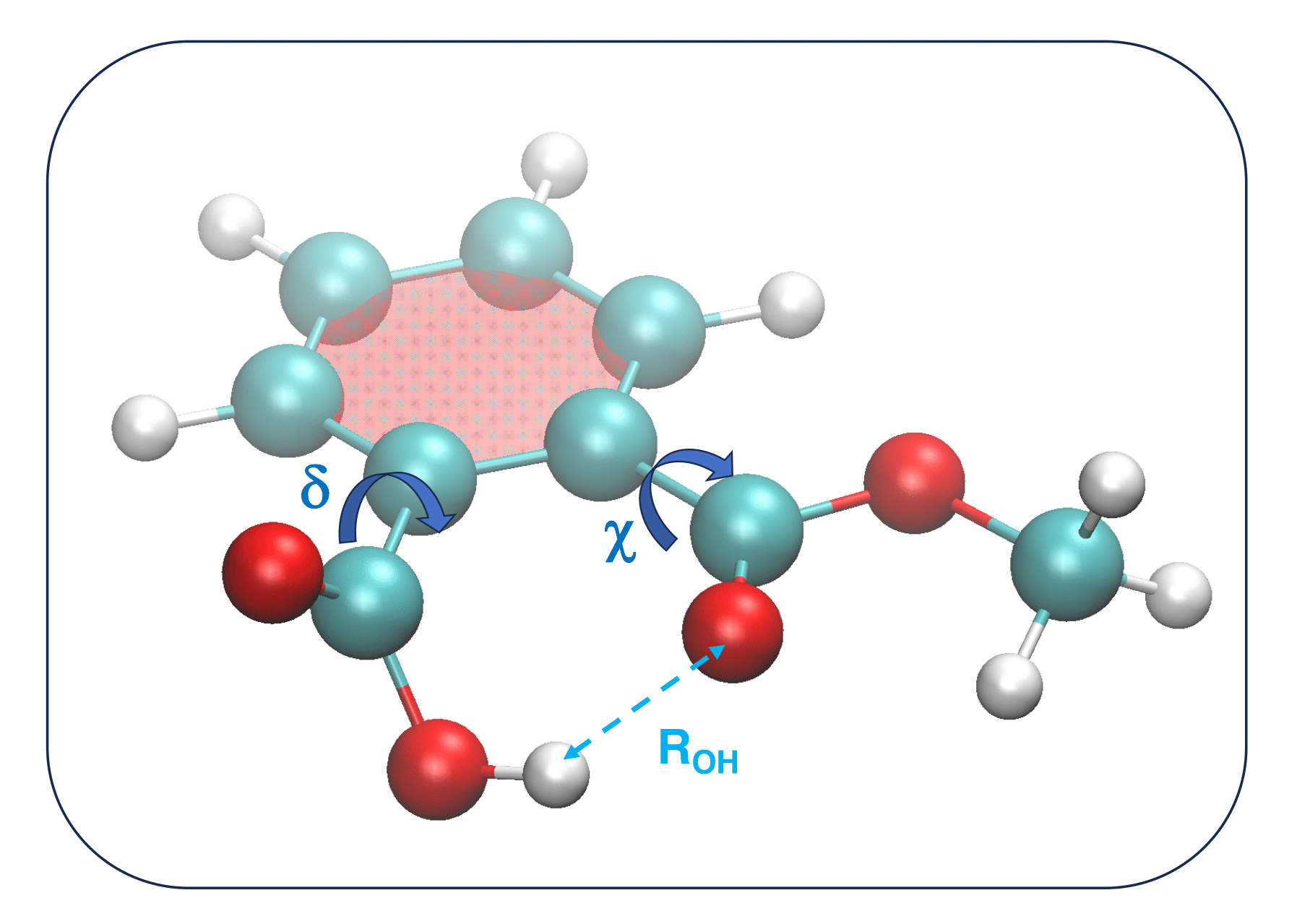 Soft IC of pmmeh molecule.